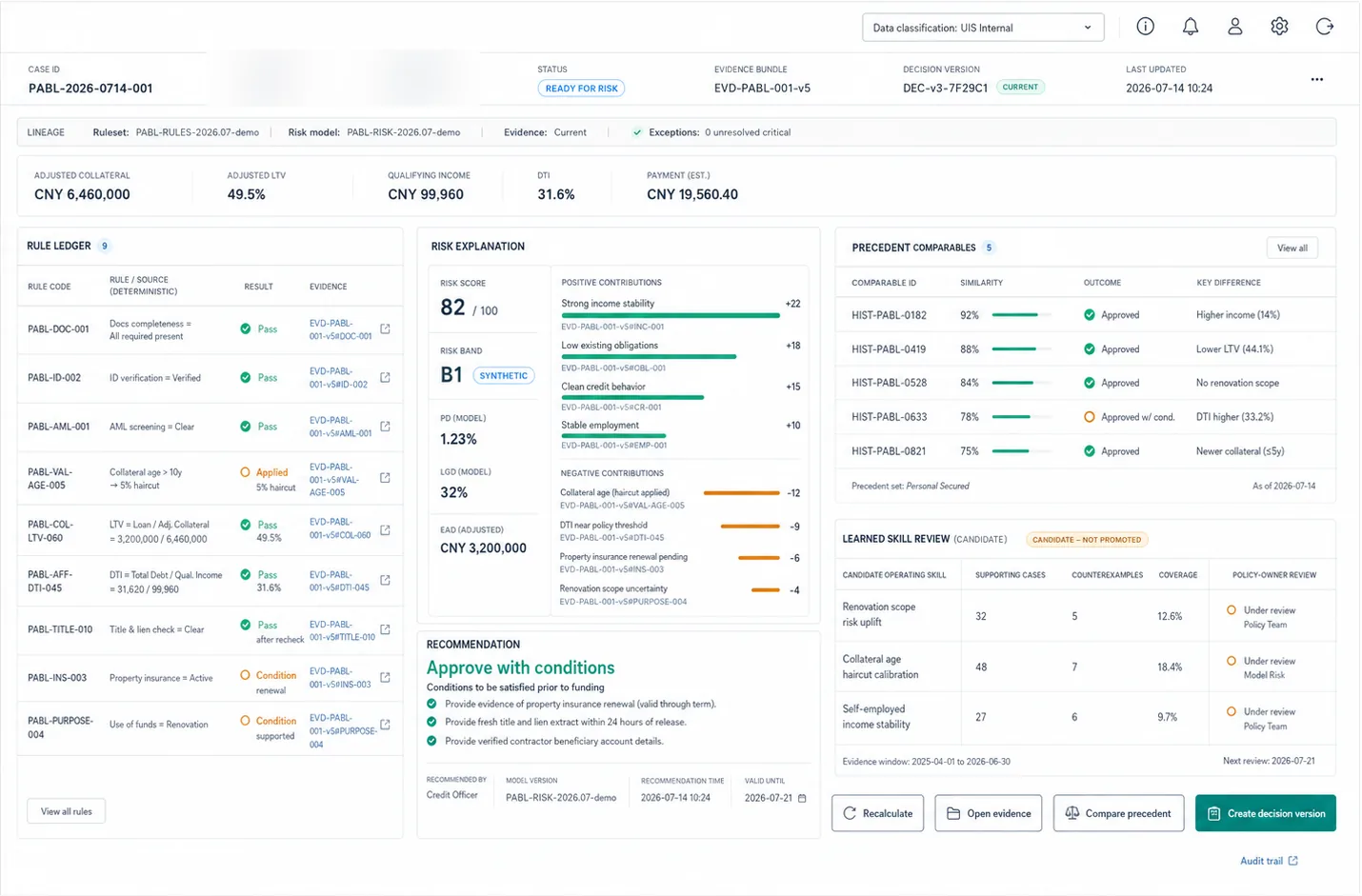 Risk analysis. A rule ledger with each rule's result and evidence link, the positive and negative contributions to the risk score, and five comparable past cases with their outcomes.