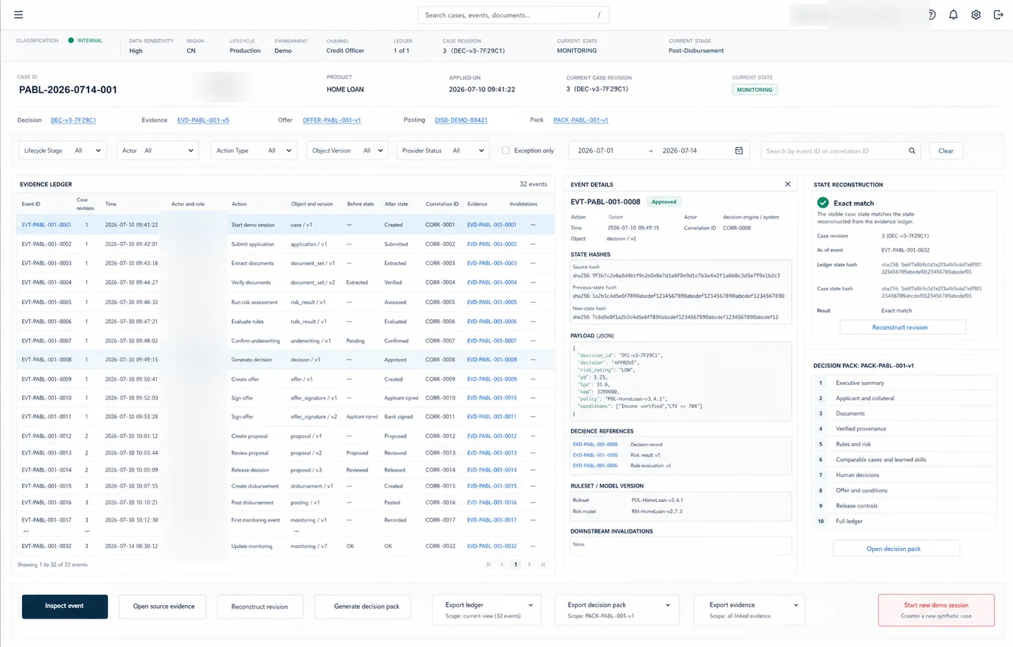 Evidence ledger. Thirty-two events from application to monitoring, each with actor, object version and correlation ID, and a state reconstruction reporting an exact match.