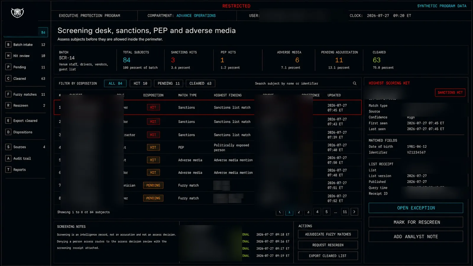 Screening desk. A batch of 84 subjects with sanctions, politically exposed person and adverse media hits, and a side panel showing the matched list, the confidence and the screening receipt.