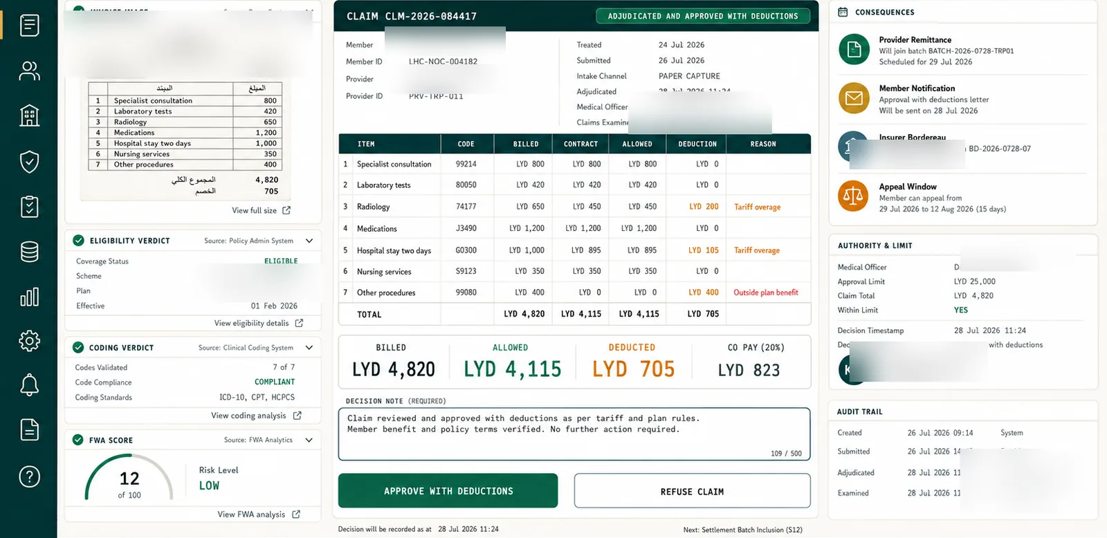 Claim adjudication. A captured paper invoice sits beside line-by-line tariff deductions, the eligibility and coding verdicts, and the medical officer's approval limit.